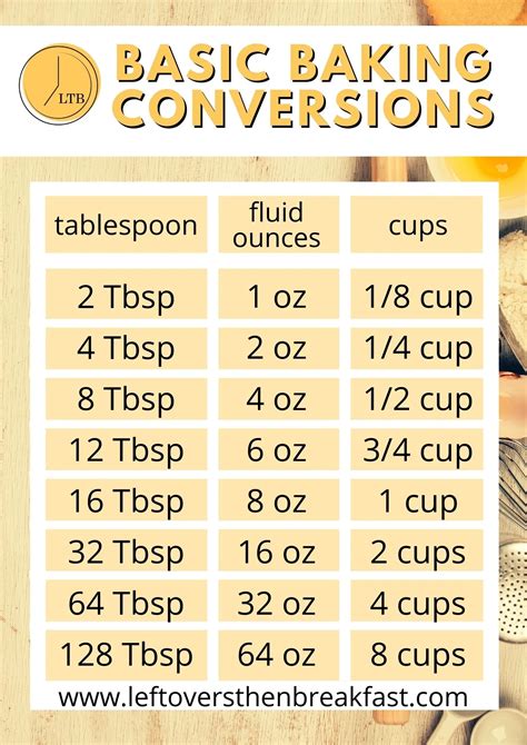 convert ounces to tablespoons|tablespoons to ounces chart.